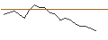 Intraday Chart für JP MORGAN/CALL/DOMINION ENERGY/65/0.1/16.01.26