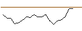 Intraday chart for JP MORGAN/CALL/CLOROX/250/0.1/16.01.26
