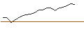 Intraday chart for JP MORGAN/CALL/MCKESSON/650/0.01/16.01.26