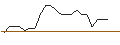 Intraday Chart für JP MORGAN/CALL/CARNIVAL/30/0.1/16.01.26