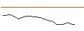 Intraday Chart für JP MORGAN/CALL/ESTEE LAUDER `A`/250/0.1/16.01.26
