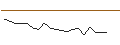 Intraday chart for JP MORGAN/CALL/SHAKE SHACK A/155/0.1/16.01.26