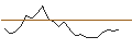 Intraday Chart für JP MORGAN/CALL/VERIZON COMMUNICATIONS/56/0.1/16.01.26