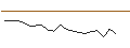 Intraday-grafiek van JP MORGAN/CALL/SHAKE SHACK A/160/0.1/16.01.26