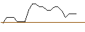 Intraday Chart für JP MORGAN/CALL/CARNIVAL/29/0.1/16.01.26