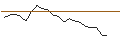 Intraday Chart für JP MORGAN/CALL/DOMINION ENERGY/55/0.1/16.01.26
