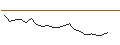 Intraday Chart für JP MORGAN/CALL/CONOCOPHILLIPS/170/0.1/16.01.26