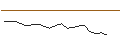 Intraday chart for JP MORGAN/CALL/WAYFAIR A/100/0.1/16.01.26