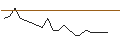 Intraday Chart für JP MORGAN/CALL/DUKE ENERGY/125/0.1/16.01.26