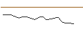 Intraday Chart für JP MORGAN/CALL/WAYFAIR A/110/0.1/16.01.26