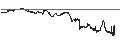 Intraday Chart für BANK VONTOBEL/CALL/COMPAGNIE DE SAINT-GOBAIN/80/0.25/21.06.24