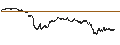 Intraday Chart für TURBO WARRANT LONG - CAPGEMINI