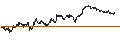 Intraday Chart für TURBO WARRANT SHORT - COMPAGNIE DE SAINT-GOBAIN