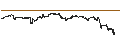 Gráfico intradía de UNLIMITED TURBO SHORT - NETFLIX