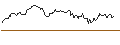 Intraday Chart für OPEN END TURBO OPTIONSSCHEIN SHORT - 3M CO