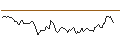 Intraday Chart für BANK VONTOBEL/CALL/NEWMONT/60/0.1/17.01.25