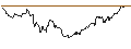 Gráfico intradía de FAKTOR-OPTIONSSCHEIN - USD/ZAR