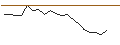 Grafico intraday di JP MORGAN/CALL/THE CIGNA GROUP/540/0.1/17.01.25