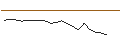 Intraday Chart für JP MORGAN/CALL/LYFT INC. A/26/0.1/17.01.25