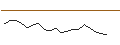 Intraday Chart für JP MORGAN/CALL/PARKER-HANNIFIN/660/0.1/16.08.24