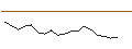 Intraday Chart für JP MORGAN/CALL/PARKER-HANNIFIN/650/0.1/16.08.24