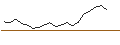 Intraday chart for JP MORGAN/CALL/NETFLIX/1120/0.1/21.03.25