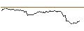 Intraday Chart für FAKTOR OPTIONSSCHEIN - MARATHON DIGITAL