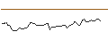 Intraday Chart für MORGAN STANLEY PLC/CALL/E.ON/18.5/1/19.12.25