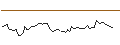 Intraday-grafiek van MORGAN STANLEY PLC/CALL/TENCENT HOLDINGS/400/0.1/21.03.25