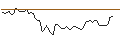 Intraday Chart für MORGAN STANLEY PLC/CALL/ONTO INNOVATION/250/0.1/20.09.24