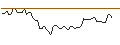 Intraday Chart für MORGAN STANLEY PLC/CALL/ONTO INNOVATION/280/0.1/20.12.24