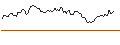 Intraday Chart für BANK VONTOBEL/CALL/SWISS RE/125/0.1/21.03.25