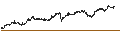 Intraday Chart für UNICREDIT BANK/PUT/RÉMY COINTREAU/100/0.1/19.03.25