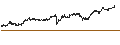 Intraday Chart für UNICREDIT BANK/PUT/RÉMY COINTREAU/100/0.1/18.12.24