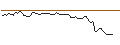 Intraday Chart für FAKTOR-OPTIONSSCHEIN - DOUGLAS