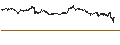 Intraday-grafiek van UNLIMITED TURBO SHORT - CAPGEMINI