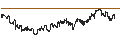 Intraday chart for BANK VONTOBEL/PUT/RENAULT/52/0.1/21.06.24