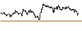 Gráfico intradía de MINI FUTURE SHORT - GOLD