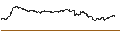 Intraday Chart für PUT - SPRINTER OPEN END - AXA S.A.