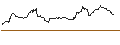 Gráfico intradía de OPEN END TURBO OPTIONSSCHEIN SHORT - PNC FINANCIAL SERVICES