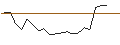 Grafico intraday di JP MORGAN/CALL/CONSTELLATION BRANDS/400/0.1/20.06.25