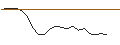 Intraday Chart für JP MORGAN/CALL/CAPGEMINI/290/0.1/20.06.25