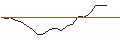 Intraday Chart für JP MORGAN/CALL/MICROSOFT/780/0.1/20.06.25