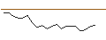 Intraday Chart für JP MORGAN/CALL/EMERSON ELECTRIC/155/0.1/20.06.25