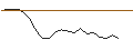 Intraday Chart für JP MORGAN/CALL/CAPGEMINI/310/0.1/20.06.25