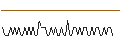 Intraday Chart für MORGAN STANLEY PLC/CALL/SHELL/48/0.1/21.03.25