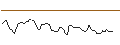 Intraday Chart für MORGAN STANLEY PLC/CALL/KB HOME/85/0.1/17.01.25