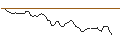 Intraday Chart für MORGAN STANLEY PLC/CALL/COMPAGNIE DE SAINT-GOBAIN/95/0.1/20.12.24