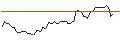 Intraday chart for MORGAN STANLEY PLC/CALL/DEUTSCHE BOERSE/280/0.1/19.12.25