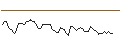 Grafico intraday di MORGAN STANLEY PLC/CALL/KB HOME/90/0.1/17.01.25